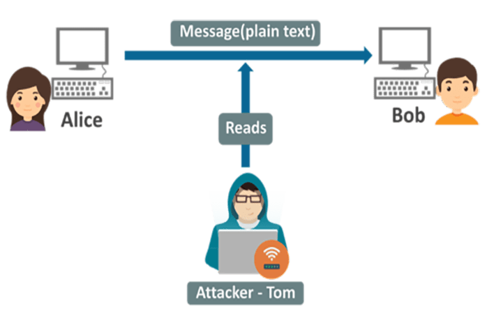 تفاوت تهدید و حمله امنیت شبکه-1
